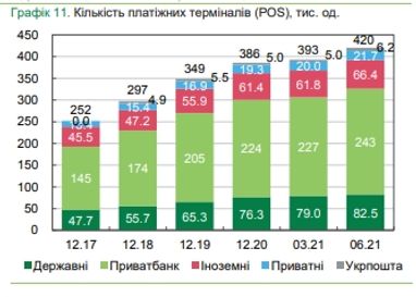 Банки сокращают персонал, снимают банкоматы и POS-терминалы, - обзор НБУ