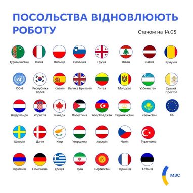 В Киеве возобновлена работа 38 посольств