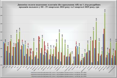 Топливный рынок выходит из тени: Гетманцев поделился результатами