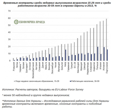 Занятая и бедная, или В чем отличие украинской молодежи от европейской