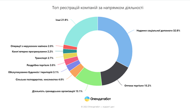 Інфографіка: Опендатабот