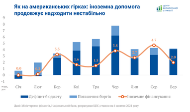 Инфографика: ЦЭС