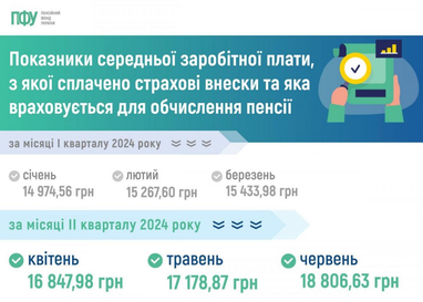 Інфографіка: ПФУ