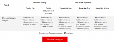 Vodafone запустив нову послугу