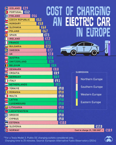 Инфографика: visualcapitalist