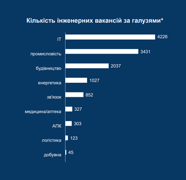Інфографіка: Kyiv School of Economics