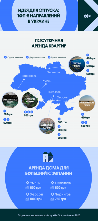 Топ-5 нестандартних напрямків для відпустки в Україні (інфографіка)
