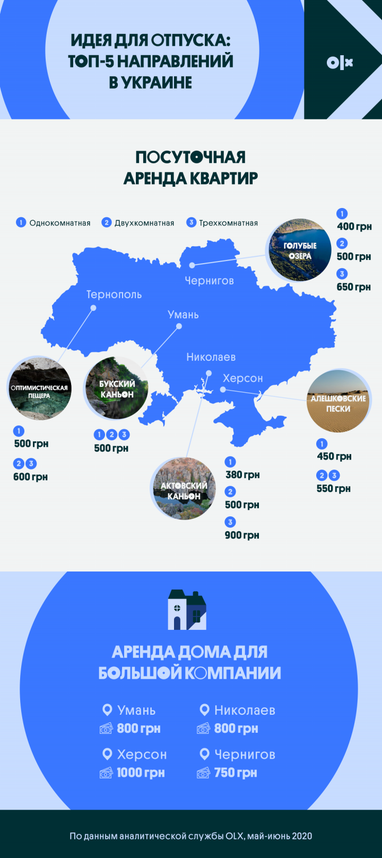 Топ-5 нестандартных направлений для отпуска в Украине (инфографика)