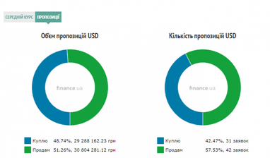 Курс наличного доллара