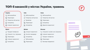 Де шукати роботу, та що відбувається на ринку праці - експерт