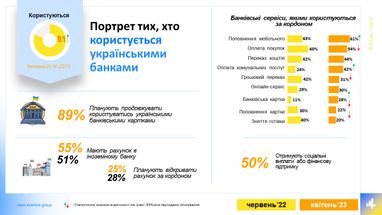 Інфографіка: 4Service