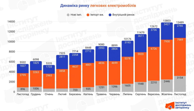 Инфографика: eauto.org.ua