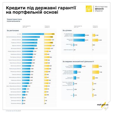 Інфографіка: Мінфін
