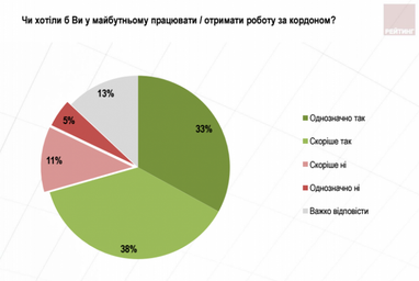 Настроения заробитчан: какие страны и работу предпочитают (опрос)