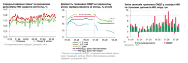 Гривневые инструменты пользуются спросом