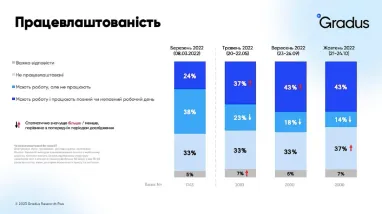 Інфографіка: Gradus Research
