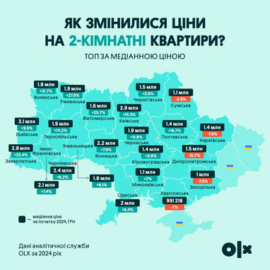 Як змінились ціни на квартири в Україні за 2024 рік (інфографіка)