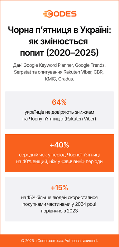 Инфографика: Codes