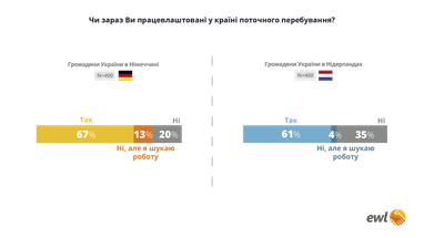 Инфографика: EWL