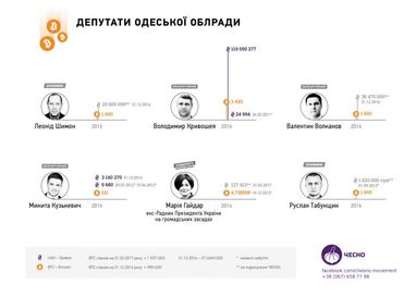 Короли биткоинов: у кого из власти больше криптовалюты