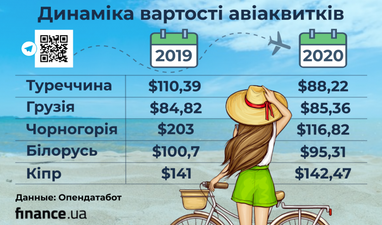 Де українці планують провести літні відпустки (інфографіка)