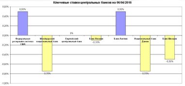 Віталій Шапран: Попутний вітер на ринках сировини розгорне тренди в українській економіці