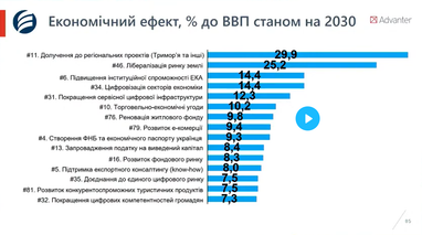 Україна і світ майбутнього: на які сфери для інвестицій звернути увагу