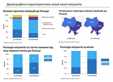 Трудові мігранти рятують курс