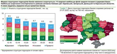 НБУ ужесточит требования к капиталам банков