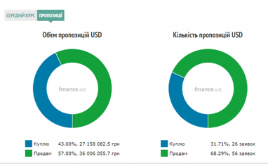 Курс наличного доллара