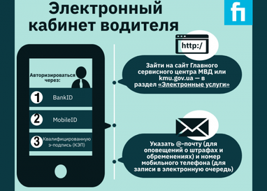 Как создать свой электронный кабинет водителя (инфографика)