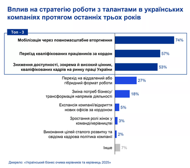 Инфографика: kpmg.com