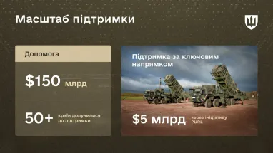 У межах домовленостей Україна отримала широкий спектр озброєння
