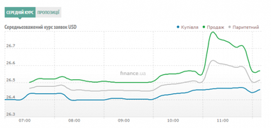 Курс наличного доллара