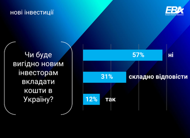 Інфографіка: ЄБА