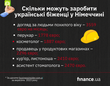 Сколько могут заработать украинские беженцы в Германии (инфографика)