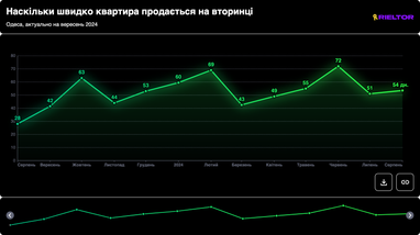 Инфографика: ЛУН