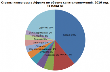 Ксенія Мельник: траєкторії «розквіту» Африки