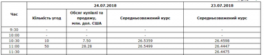 Міжбанк: долар підняли купівлі нерезидентів