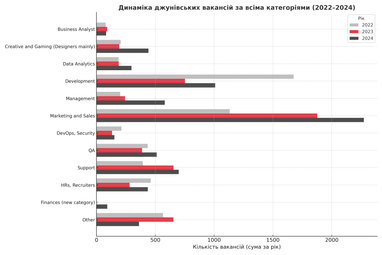 Источник: Djinni