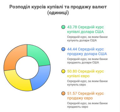 АІ инфографика finance.ua