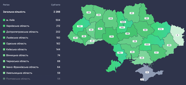 IT-бізнес в Україні: скільки компаній та ФОПів з’явилося й закрилося у серпні