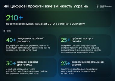 Инфографика: Минцифры