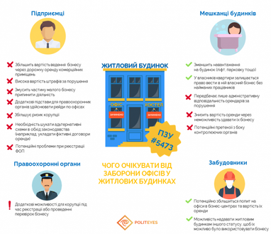В Украине могут запретить хостелы и офисы в жилых домах (инфографика)