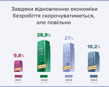 В НБУ рассказали, что будет с рабочими местами и зарплатами (инфографика)