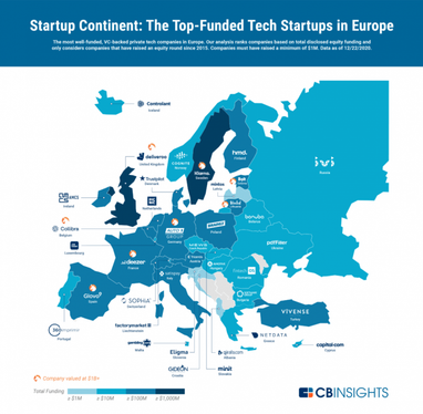 Самые дорогие стартапы Европы (инфографика)