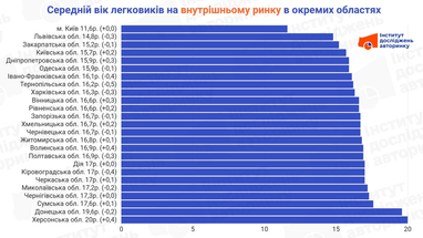 Внутренний вторичный рынок