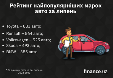 ТОП-10 самых популярных новых авто в Украине — рейтинг (инфографика)