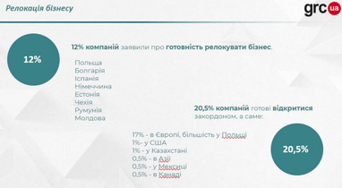 Пріоритети бізнесу на 2024 рік (інфографіка)