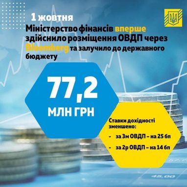 Україна вперше продала свої облігації через платформу Bloomberg (інфографіка)